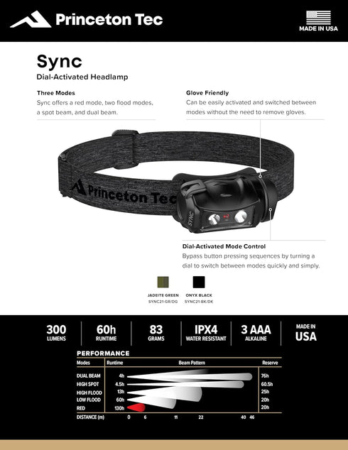 Princeton Tec Sync LED Headlamp for Outdoor Activities