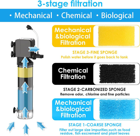 AquaMiracle Aquarium Filter Replacement Sponge, 2 Coarse, 2 Fine & 4 Carbonized Sponges for Fish Tank