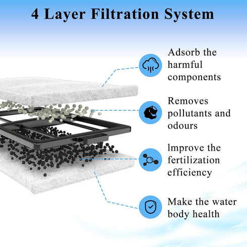 9 Pack PF-L Filter Cartridges for Top Fin Power Filter, Replacement Cartridge for PF20, PF30, PF40, PF75
