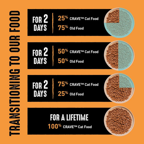 CRAVE Grain Free Adult High Protein Natural Dry Cat Food with Protein from Chicken, 2 lb. Bag