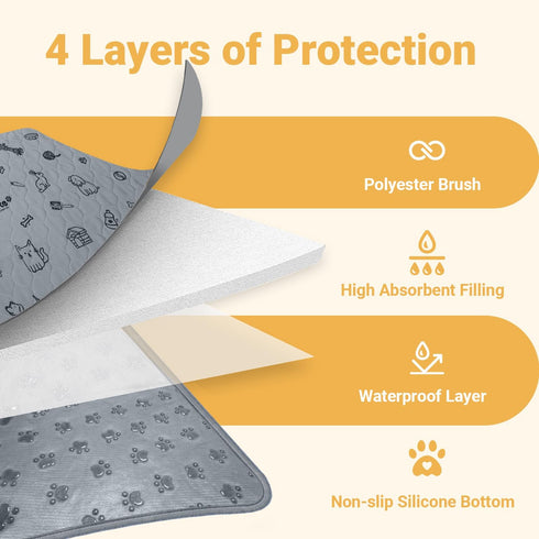 Conkote Washable Pee Pads for Dogs - 34" x 36", 2 Pack Reusable Waterproof Puppy Training Pads
