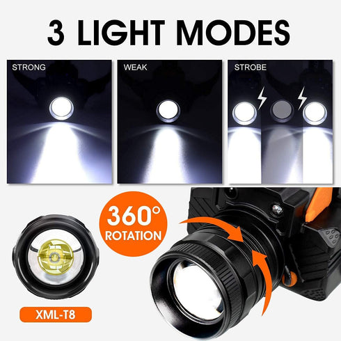 Rechargeable Headlamp with Motion Sensor - 2000 Lumens USB Rechargeable Hiking Headlamp with Power Bank Function