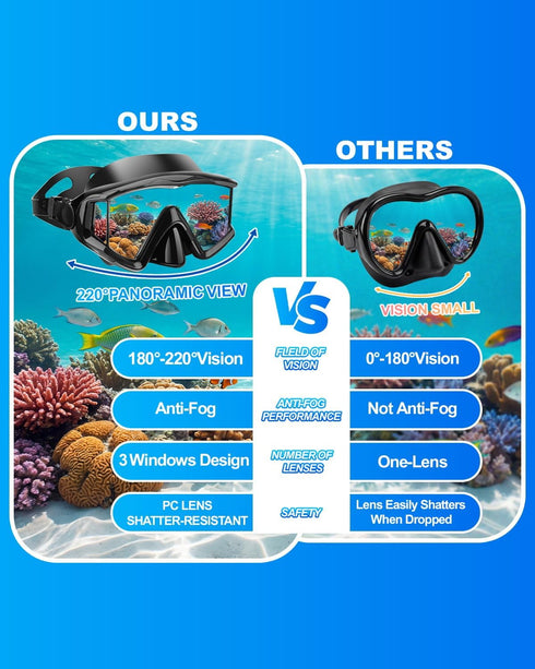 AQUA A DIVE SPORTS Set, Swimming Snorkeling Gear for Adults Youth Kids, Snorkel Mask Diving Mask Scuba Snorkle, Goggles