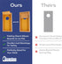 Set 2. 4 4 Super Fun, Portable Mini Desktop Cornhole of Coated Wood Boards with Red Blue Bags. Gift for Students