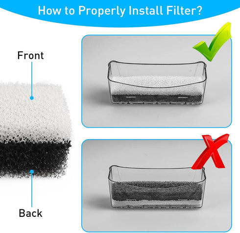 NPET Replacement Filters for Cat Dog Water Fountain WF020TP/WF020BL/WF020WH