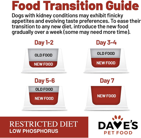 Dave's Pet Food Kidney Support for Dogs, Chicken Formula Crumble, Non-Prescription Low Phosphorus Diet, 4 lb