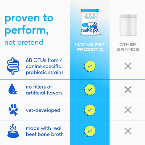 6B 60 Native Pet Probiotics for Dogs Dog Probiotic Powder for Gut & Digestive Health, Vet-Formulated CFUs Dog-Specific