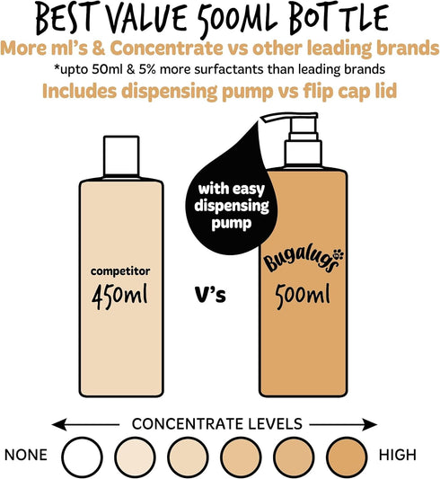 Oatmeal & Aloe Vera Dog Shampoo, Professional Vegan Pet Shampoo & Conditioner for Smelly Dogs