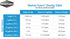 Seachem Marine Trace Elements 500ml for Aquarium