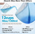 36"x36" 30 Counts Gimars XXXXL Thicken Heavy Absorbency Dog Pad Extra Large- Jumbo Disposable Polymer Quick Dry No
