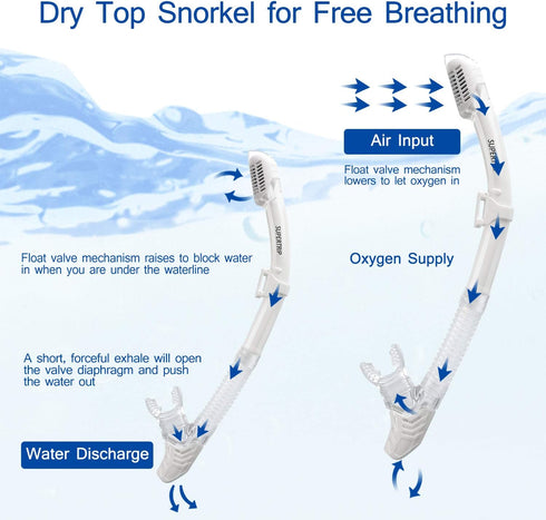 Supertrip 2024 Snorkeling Gear for Adults, Anti-Fog Snorkel Set, Tempered Glass Snorkel Mask for Scuba Diving