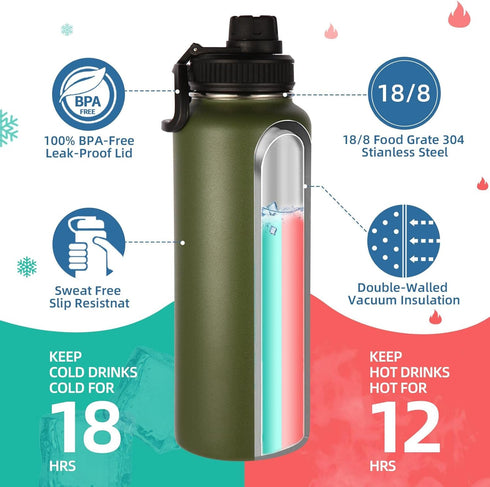 Volhoply 4 Pack Insulated Water Bottles, 40 oz Stainless Steel Sports Bottle with Paracord Handle