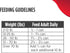 Nulo Grain Free Canned Wet Dog Food, Lamb, 13 oz, Pack of 12