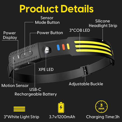Lsnisni Headlamp Rechargeable 2Pack, 230° Wide Beam LED Head Lamp with Motion Sensor, Waterproof for Hiking, Camping