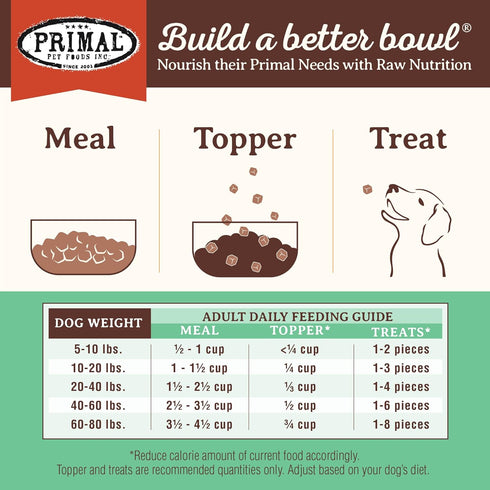 Primal Freeze Dried Dog Food Pronto, Chicken, 16 oz, Complete & Balanced Meal, Premium Raw Dog Food
