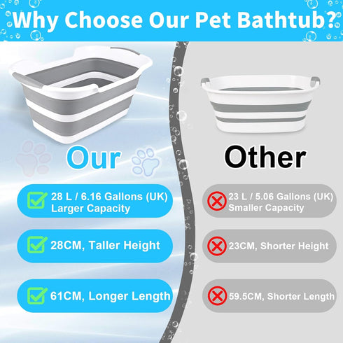 ddLUCK Multi-Functional Collapsible Dog Bathtub with Drainage Hole, Portable Foldable Small Pets Bathtub, Washing Tub