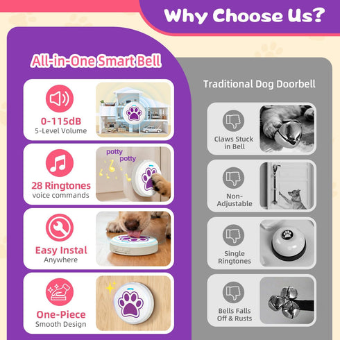 28 (0-115dB) ChunHee Dog Door Bells - Dog Potty Training Bell with Ringtones & Adjustable Volume | Chew-Proof Dog