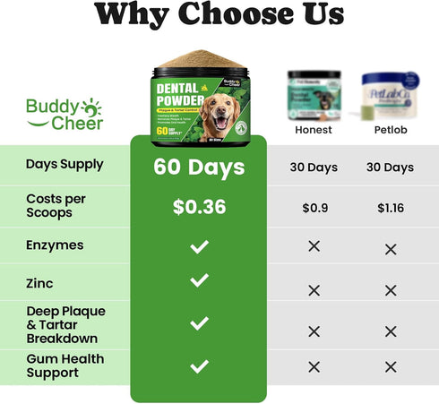 60-Day Dog Teeth Cleaning Powder, Dog Dental Powder and Cats Breath Freshener, Plaque Off Pet Tooth Cleaning lab co