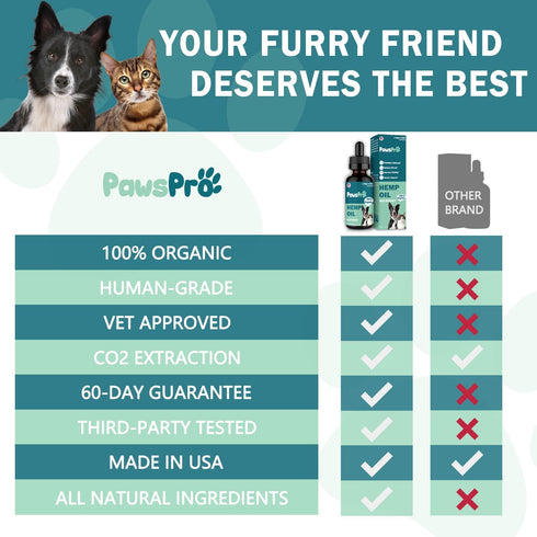 Hemp Oil for Dogs and Cats, Helps with Anxiety, Pain, Stress, Sleep, Arthritis Relief, Calming Treats Chews