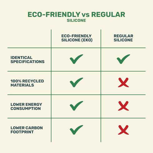 EKO Sustainable Products 100% 8 oz Silicone Treadmill Belt Lubricant - Treadmill Oil Spray - All Types of Treadmills