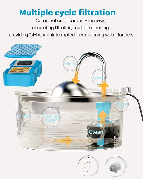 108oz/3.2L (8 +8 Cat Water Fountain with Water Level Window, AONBOY Cat Fountain, Dog Water Fountain Stainless Steel