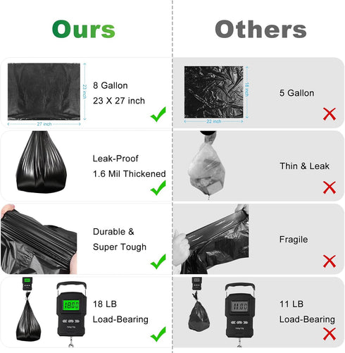8 5 Portable Toilet Bags - Gallon Camping Toilet Bags, Biodegradable Travel Potty Bag for Portable Toilet, Thickened