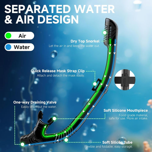 Qheng Set 180Panoramic Snorkeling Gear for Adults, Dry-Top Snorkel Scuba Diving mask, Wide View Professional Snorkeling