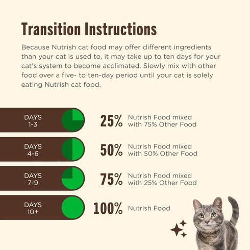 6 lb. Packaging Nutrish Indoor Complete Chicken, Lentils & Salmon Recipe Dry Cat Food, Bag, May Vary (Rachael Ray)