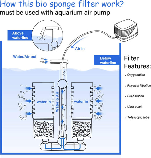 UPETTOOLS Biochemical Sponge Filter, Ultra Quiet Aquarium Air Pump, Double Head Bio Sponge for Fish Tank
