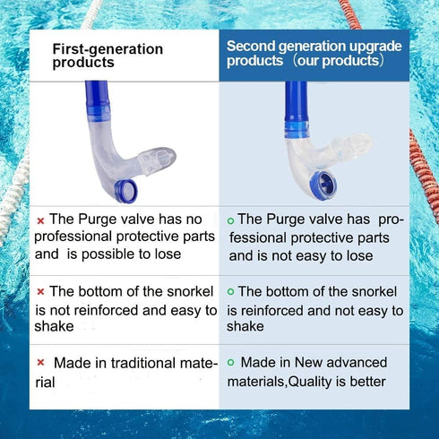 Swim Snorkel for Lap Swimming, Adult Snorkeling Gear for Training in Pool and Open Water, Center Mount Silicone