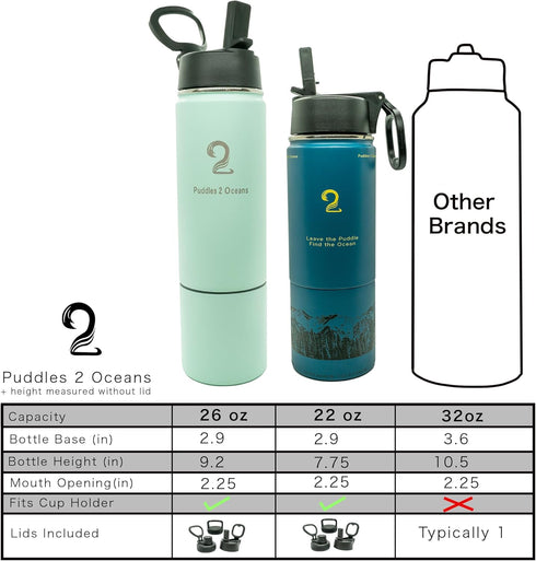 3 Insulated Water Bottle & Snack Container - Stainless Steel Water Bottle with Storage Compartment, Lid Types BPA Free
