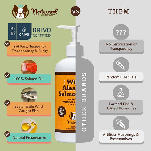 Natural Dog Company Pure Wild Alaskan Salmon Oil for Dogs - 32oz Skin & Coat Supplement with Essential Fatty Acids