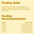 3 Oz (Pack 1) Amazon Basics Dog Treats Freeze Dried Raw Single Ingredient Chicken Breast, High Protein, Healthy