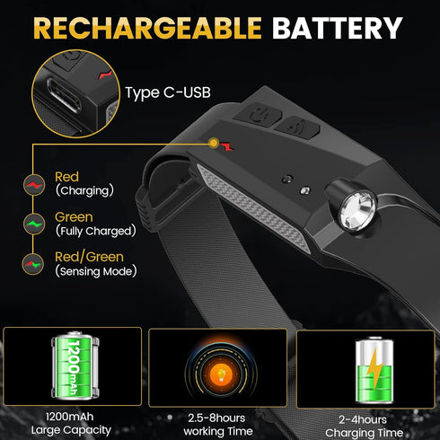 Rechargeable Headlamp 3PCS, LED Flashlight with Motion Sensor 230° Wide Beam, 5 Light Modes, Waterproof, Ultralight