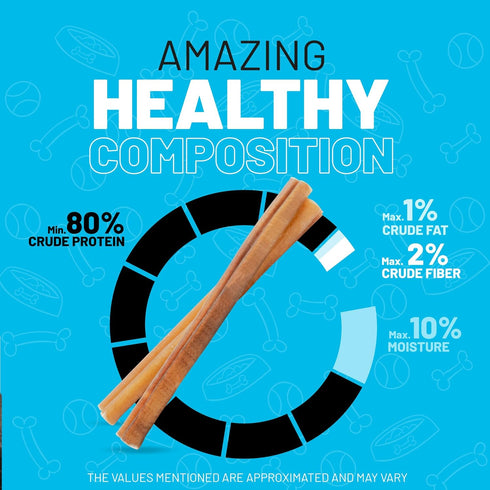 Sitka Farms Bully Sticks 6 inch - 20 Count - All Natural Dog Treats from Free Range Grass-Fed Beef