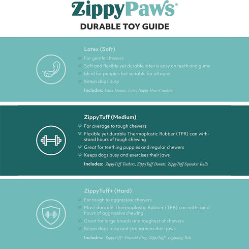 ZippyPaws ZippyTuff Dog Chew Toy - Durable Rubber Chew Ring, Tough & Squeaky Toys for Small, Medium, Large Dogs