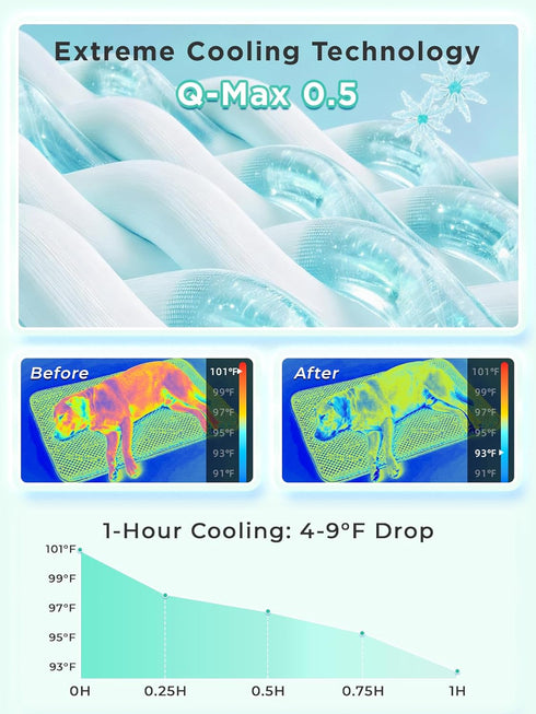 24 18 PCM furrybaby Dog Cooling Mat, * Cooling Mat for Dogs, Cats, Cooling Pad with Tech, Endothermic Color-Changing