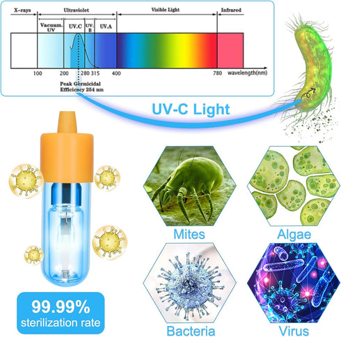 Aquarium Clean Light,3W Mini Submersible Light with Timer,Double Tube Aquarium Water Clean Green Clear Waterproof Clean Lamp for Pond,Swimming Pool by JAHEA