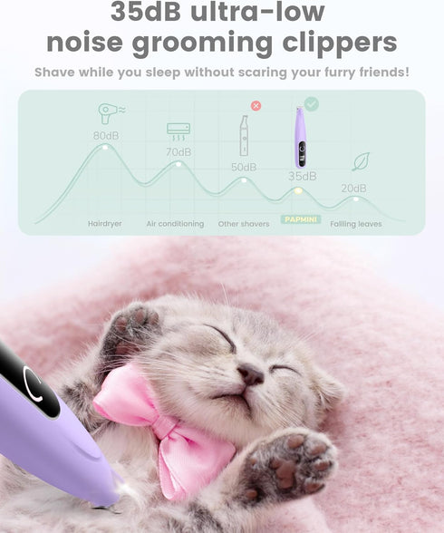 Trimmer Display,35dB Trimmers Trimmer PAPMINI Dog Paw with LED Ultra-Low Noise Dog Grooming Clippers,Cordless Paw
