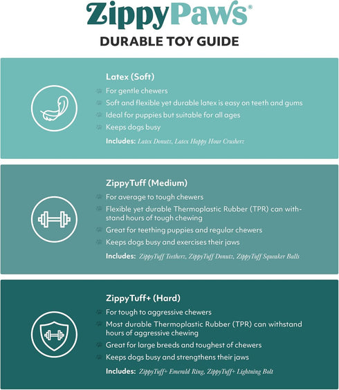 ZippyPaws ZippyTuff Waggle Ball, Durable Dog Ball Toy for Aggressive Chewers, Interactive Indoor and Outdoor Play,