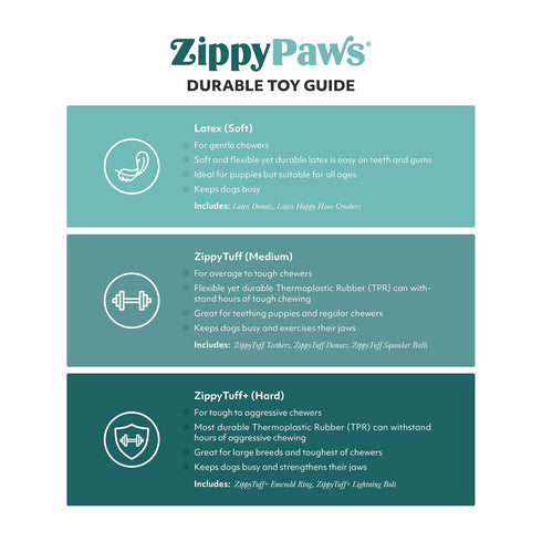 Zippy Paws Zp425 Teetherz Elliot The Elephant Dog Toy