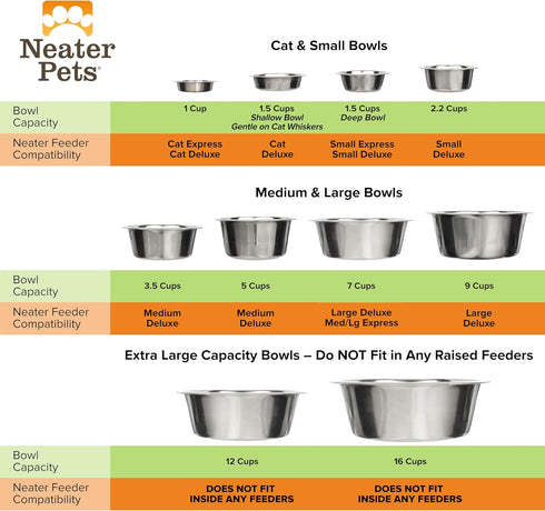 Neater Pet Brands 9 Cup Stainless Steel Dog Bowl, 1 Single Neater Feeder Replacement Bowl, Large Deluxe Model