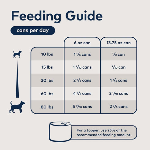 Pack- 6 Pack (6oz ZIWI Peak Wet Dog Food Variety Beef and Chicken, Each)