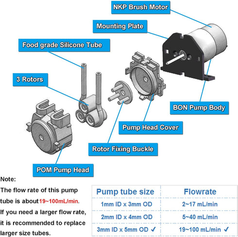 2PCS DC 12V Lab Dosing Pump, 100mL/min Peristaltic Pumps for Aquarium and Home Irrigation