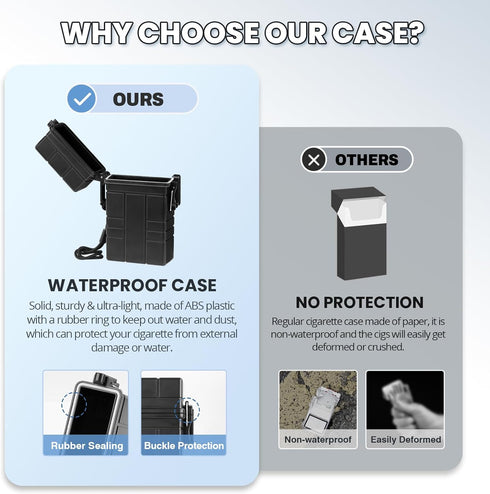 Package 20pcs 84-100mm Waterproof Case, Airtight Holder Case for Whole Size, EDC Survival Container for Fishing Kit