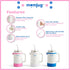 50oz Hydration Water Bottle for Moms (Without Indicator, White)