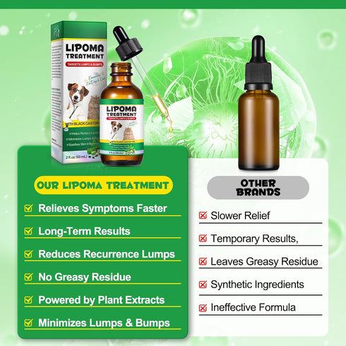 ZIXBMHYJ Lipoma Treatment for Dogs & Cats, Soften Fatty Lumps & Bumps in Dog, Castor Oil for Dogs, Pet Massage Oil