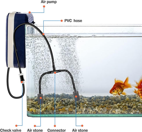 Aquarium Air Pump Accessories Set, 9.84/26.25/101.71 Feet Airline Tubing Hose, Check Valves, Air Stones