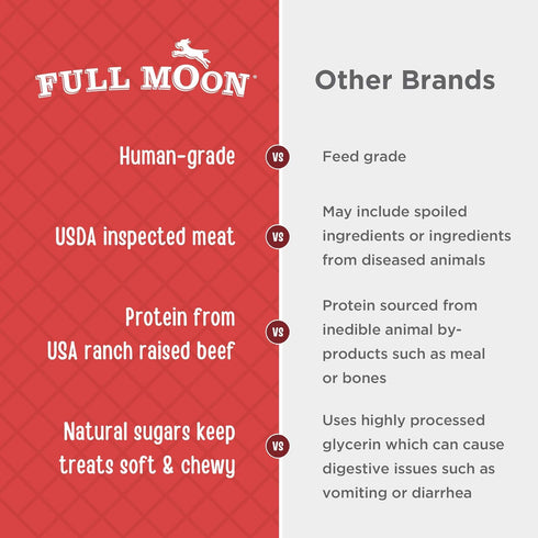 Full Moon Beef Jerky Healthy All Natural Dog Treats, Human Grade, Grain Free, 11 oz