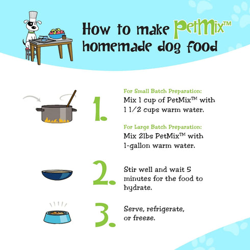 Healthy Dogma PetMix Dehydrated Dog Food for Allergies, Grain Free, Freeze Dried, Raw, Homemade Dog Food (Lamb Dinner,